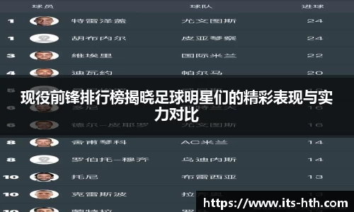 现役前锋排行榜揭晓足球明星们的精彩表现与实力对比
